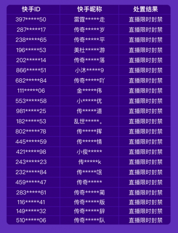 dnf 历代版本